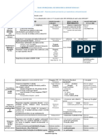 Plan Operational ABSENTEISM