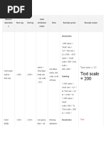 Formatting Tags Available in ArcMap