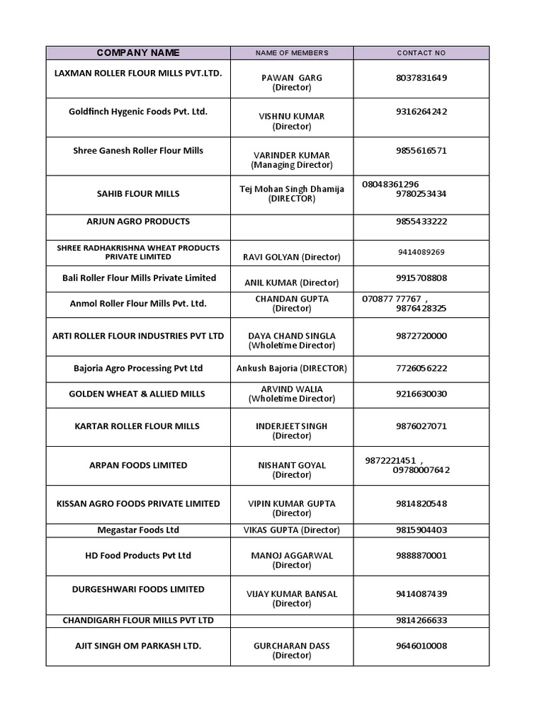 Short List Punjab Flour Mills PDF