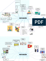 Mapa Mental - Motivación