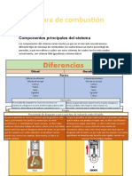 Componentes y aplicaciones de las cámaras de combustión