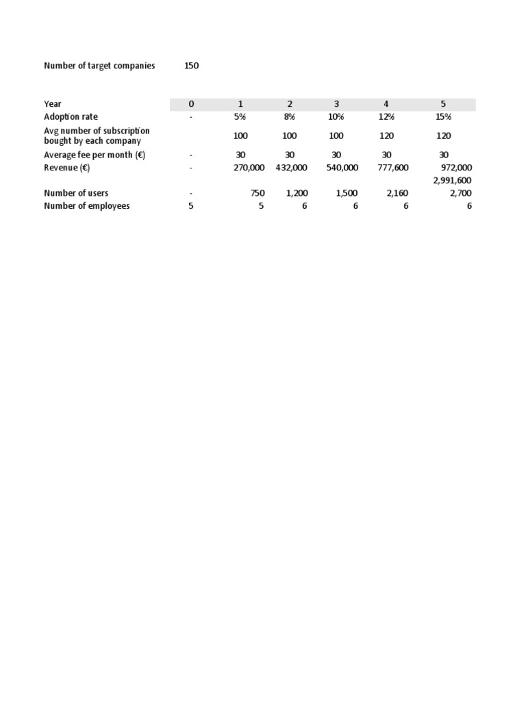 Income Statement | PDF