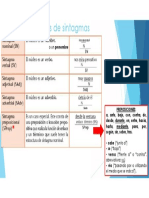 Tipos de Sintagma