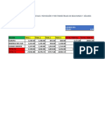 Ejercicios de Excel de Sistemas I