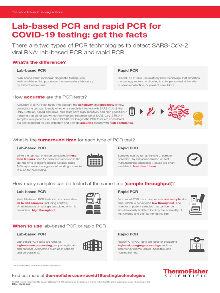 There Are Two Types of PCR Technologies To Detect SarsCov2 Viral Rna