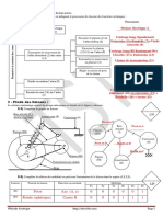 Correction du Devoir de Contrôle N°1 - Génie mécanique Véhicule électrique - Bac Technique (2010-2011) Mr BEN AMAR MABROUK