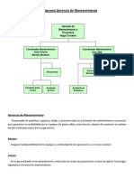 Organigrama Gerencia de Mantenimiento Las Tunas