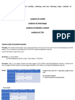 Experiment Name: Analysis (Acidity, Reducing and Non Reducing Sugar Content) of