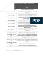 Efectos Del Co A Diferentes Concentraciones