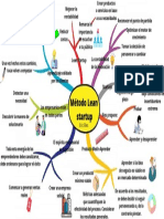 Mind Map