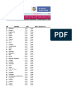 Proyecciones de Población Departamental Por Área - 2020