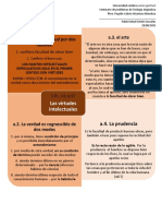 S.TH., I-II, q.57 - Sobre La Distinción de Las Virtudes Intelectuales