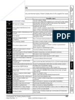 DIAGNOSTICS Drive trip codes and diagnostics