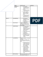 Cuadro Epistemologia