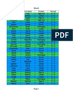 April 28 Blood Drive Roster