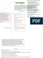 Mapa Conceptual