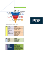 Prepositions IN - ON - AT