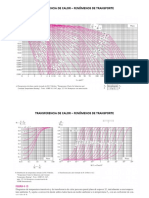 Gráficos Parcial Transferencia de Calor