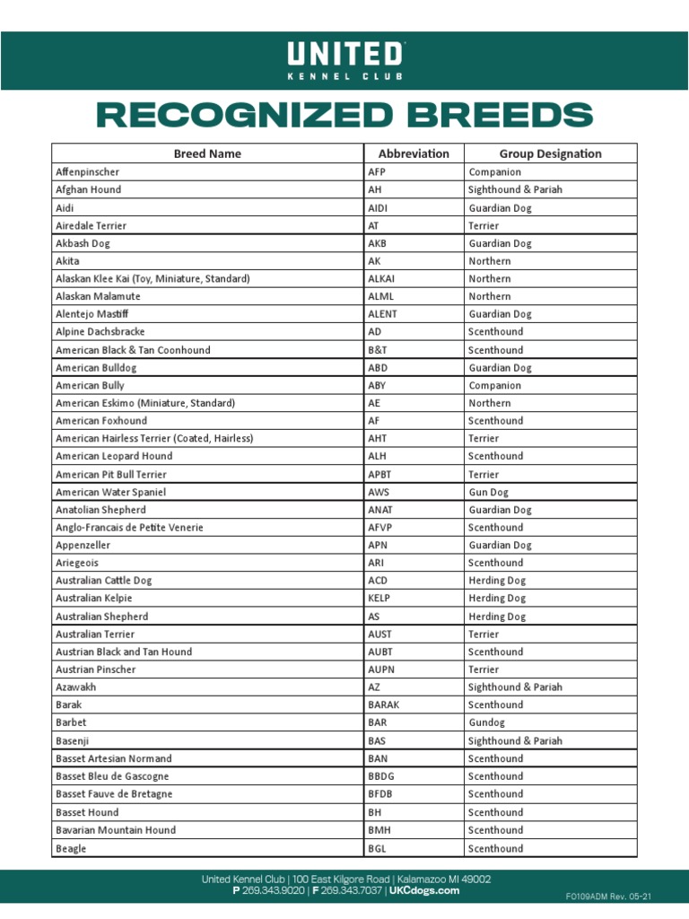 Recognized Breeds Breed Name Abbreviation Group Designation PDF
