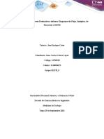 Análisis de procesos productivos y diagramación en Nestlé Purina