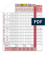 Distribuição de horas por anos - 10º H2 - CPT Multimédia