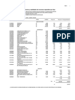 Precios y Cantidades de Recursos Requeridos Por Tipo: Página