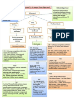 docdownloader.com-pdf-mapping-hipertensi-dd_0556dbaf767a34609714d65c549a82e6