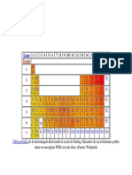 Tabla de Electronegatividades - Por Colores