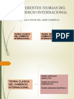 Teorias Del Comercio Internacional