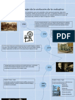 Línea Del Tiempo de La Evolución de La Industria