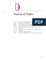 Econometrics Table