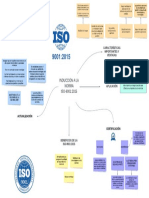 Inducción a la norma ISO9001
