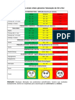 I Dasp Estratificacao Sinais Glicemia