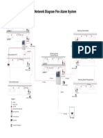 FIRE NETWORK Single Line FA ESSER