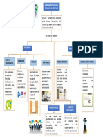 Mapa Conceptual Herramientas para Evaluar Servicio Al Cliente