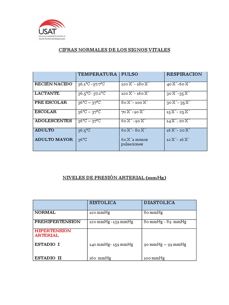 Signos Vitales Normales por Edad | PDF