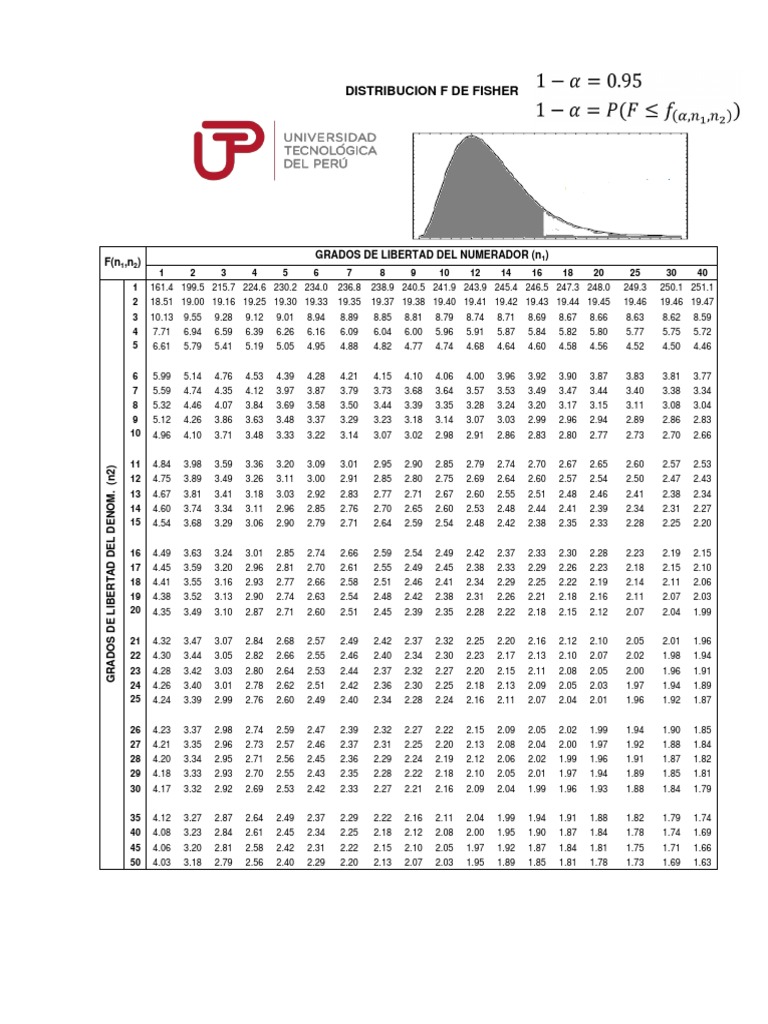 Tabla 3 - Distribución F de Fisher | PDF
