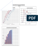 2.9 Graficos Pomak a Present Nov 2017