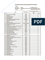 Laporan Ketersediaan Obat dan Vaksin 2021