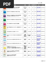 できる日本語 中級 語彙リスト 第5課 | PDF