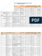 Operating IT Parks and Centers