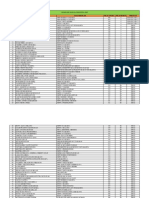 Hasil Ujian Bahasa Indonesia SMP