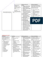 Rle (NCM 116) Cases