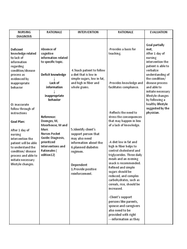 Nursing Care Plan for a Patient with Deficient Knowledge Regarding
