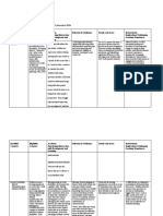 Disabilities Categories and IDEA Docx-1 Matrix Assignment Due 11