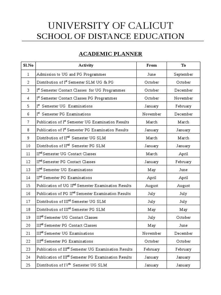 University of Calicut School of Distance Education PDF