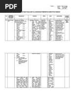 Download standar pelayanan by Said Syarifudin Said SN54103176 doc pdf