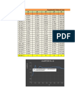 Experimetal Values Of Liquid Phase Properties P (Kpa) X1 Y1 X2 Y2 Γ1