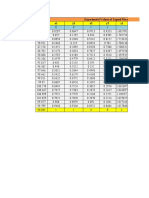 Experimetal Values Of Liquid Phase Properties P (Kpa) X1 Y1 X2 Y2 Γ1