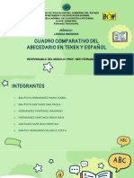 Cuadro Comparativo de Tenek y Español Abecedario